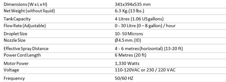 Bombe air sec SANOTECH 500ml - infinytech-reunion